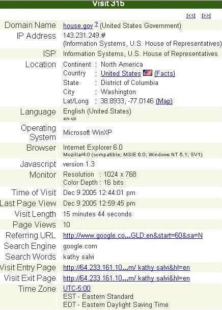 Google Search for Kathy Salvi Hits Me!